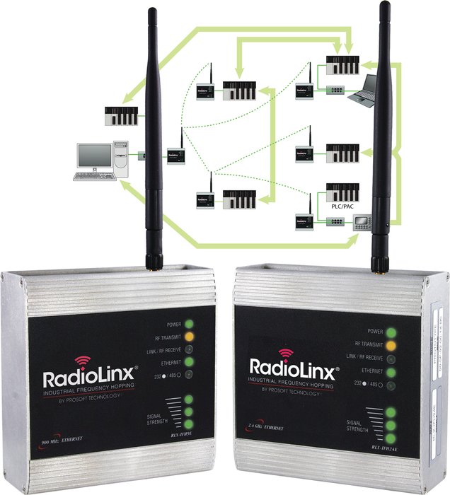 A ProSoft Technology® apresenta a nova funcionalidade Smart Switch para RadioLinx® Rádios Ethernet Industriais em  Frequency Hopping 